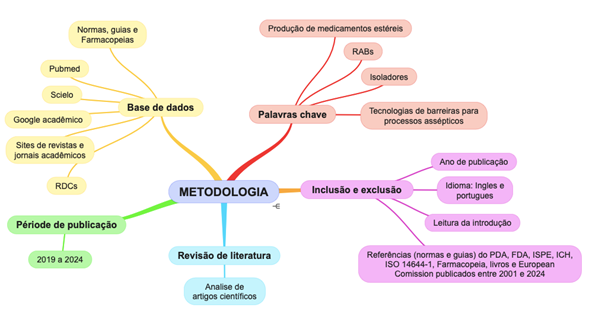 Diagrama

Descrição gerada automaticamente